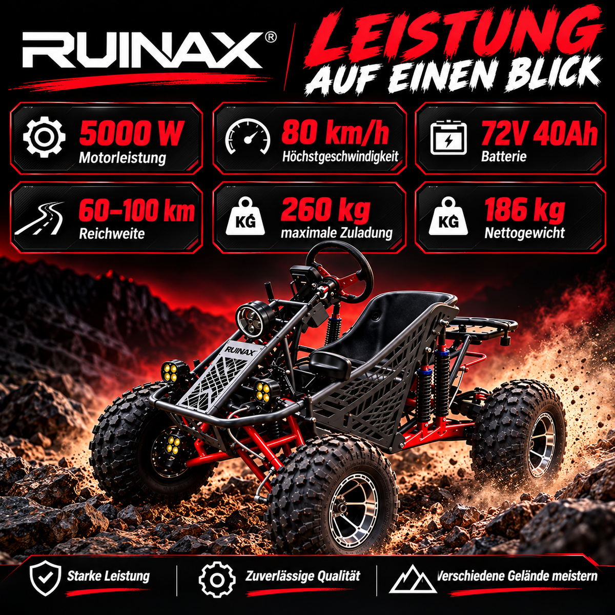 Ruvaxon™